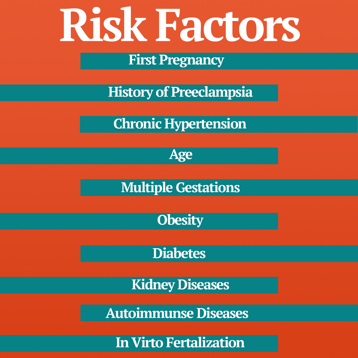 Factors for an increased chance of developing preeclampsia